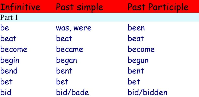 list of irregular verbs pdf